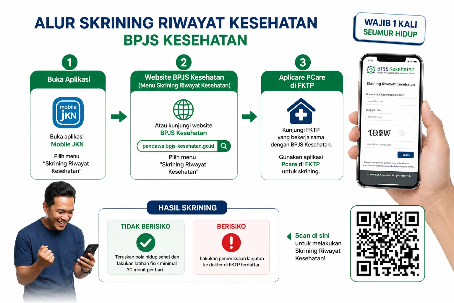 Alur Skrining Bpjs